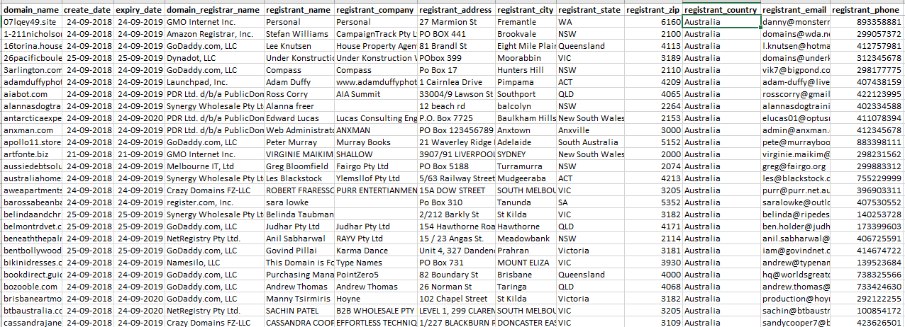 Australia Cleaned Database