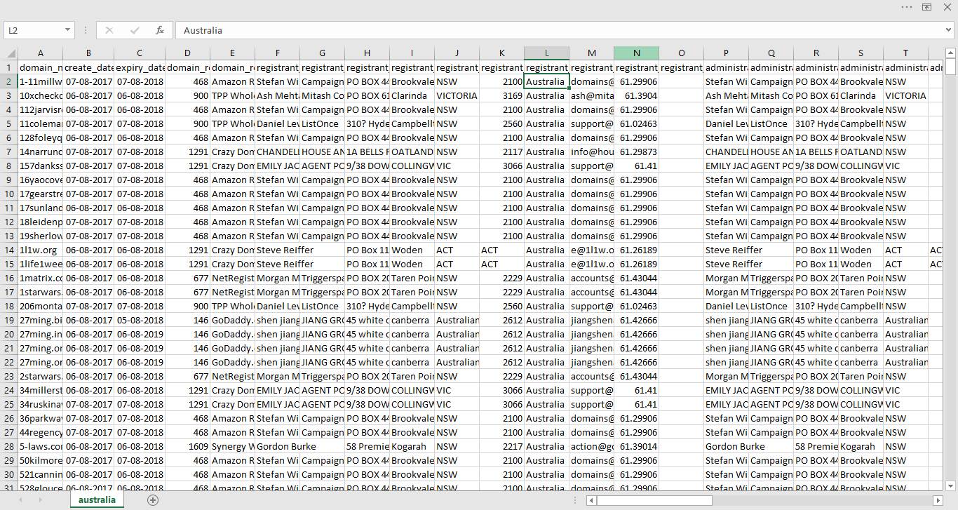 Whois Database of Australia