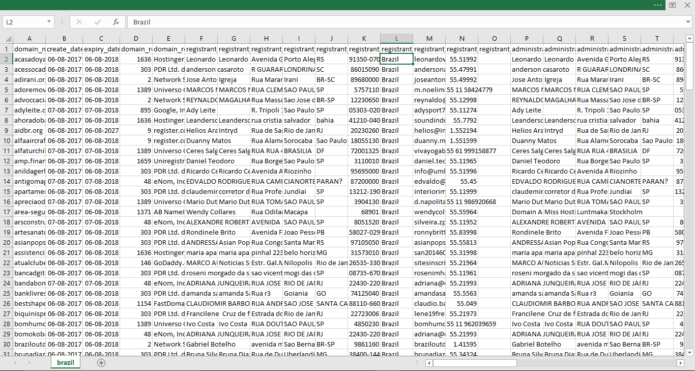 Whois Database of Brazil