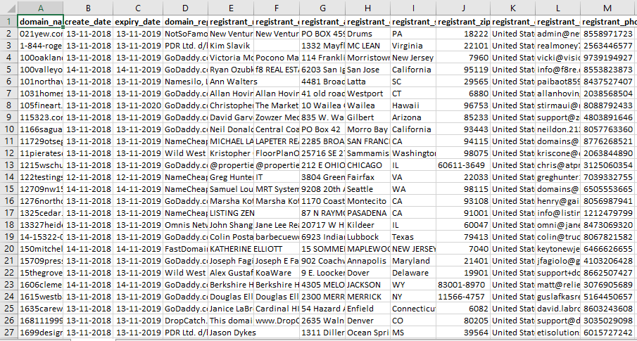 Cleaned Whois Database