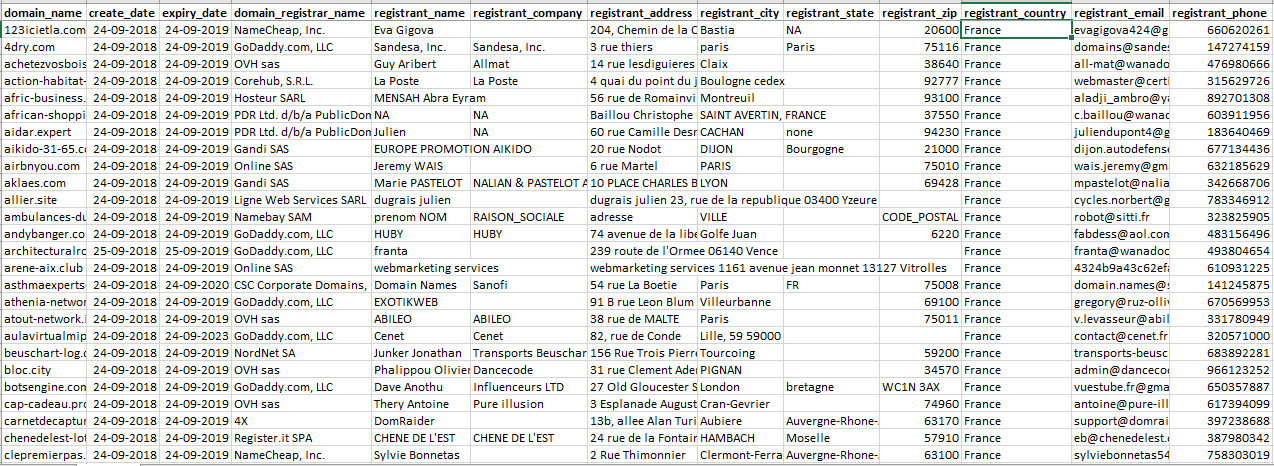 France Cleaned Database