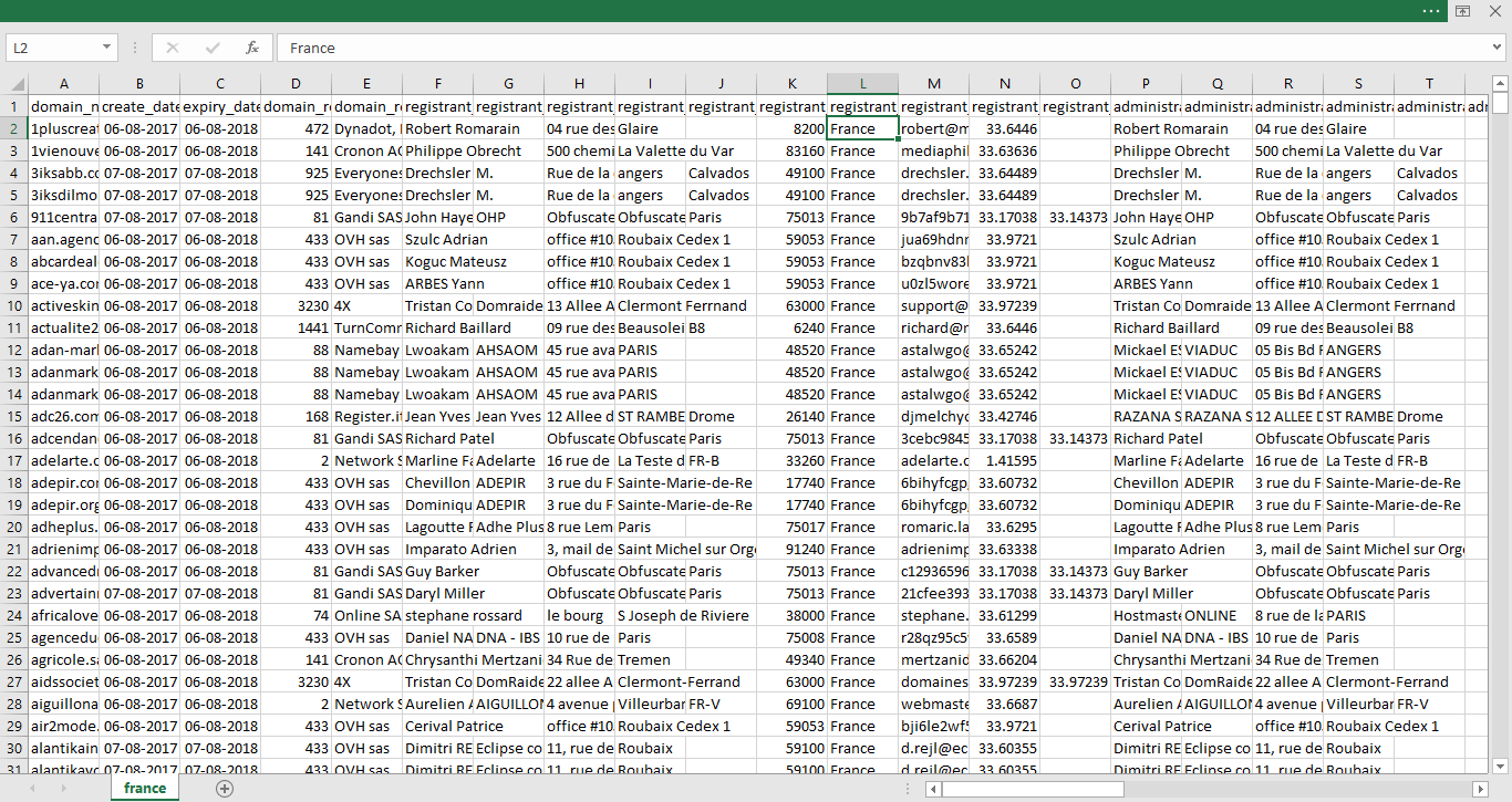 Whois Database of France