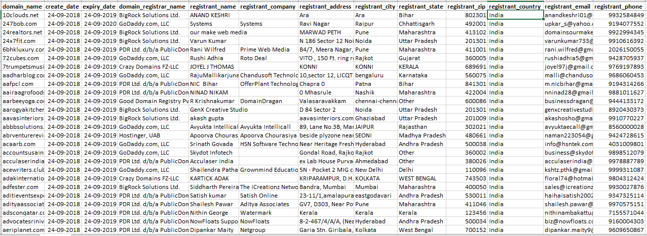 India Cleaned Database