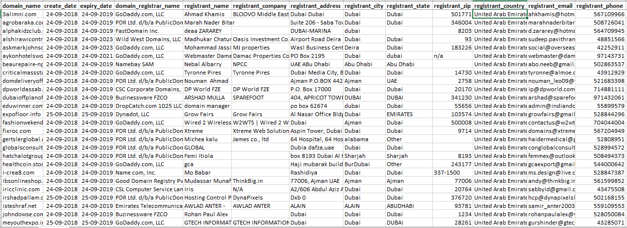 UAE Cleaned Database