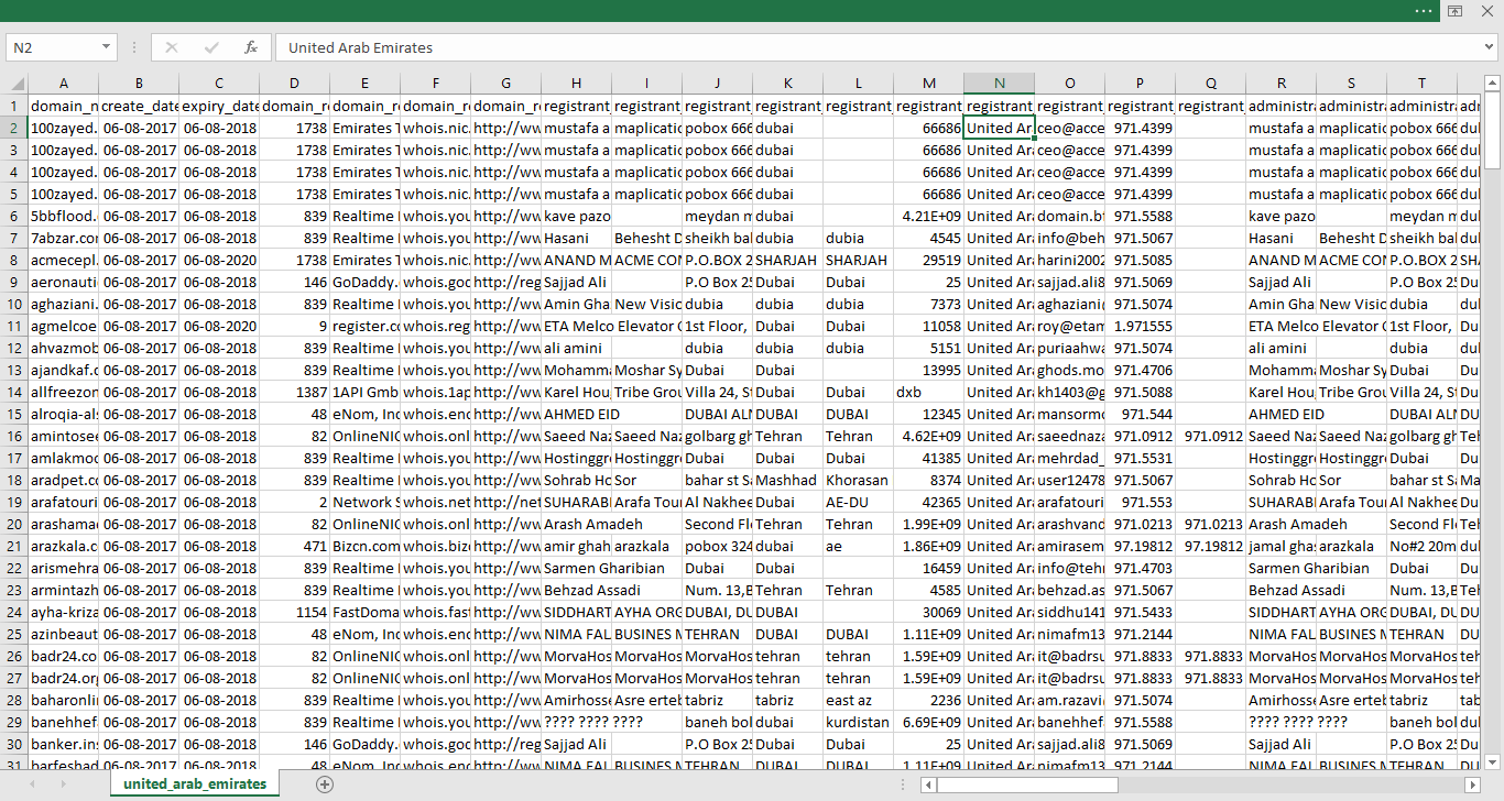 Whois Database of UAE
