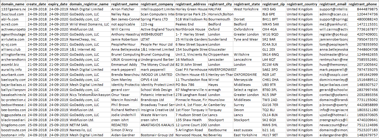 UK Cleaned Database