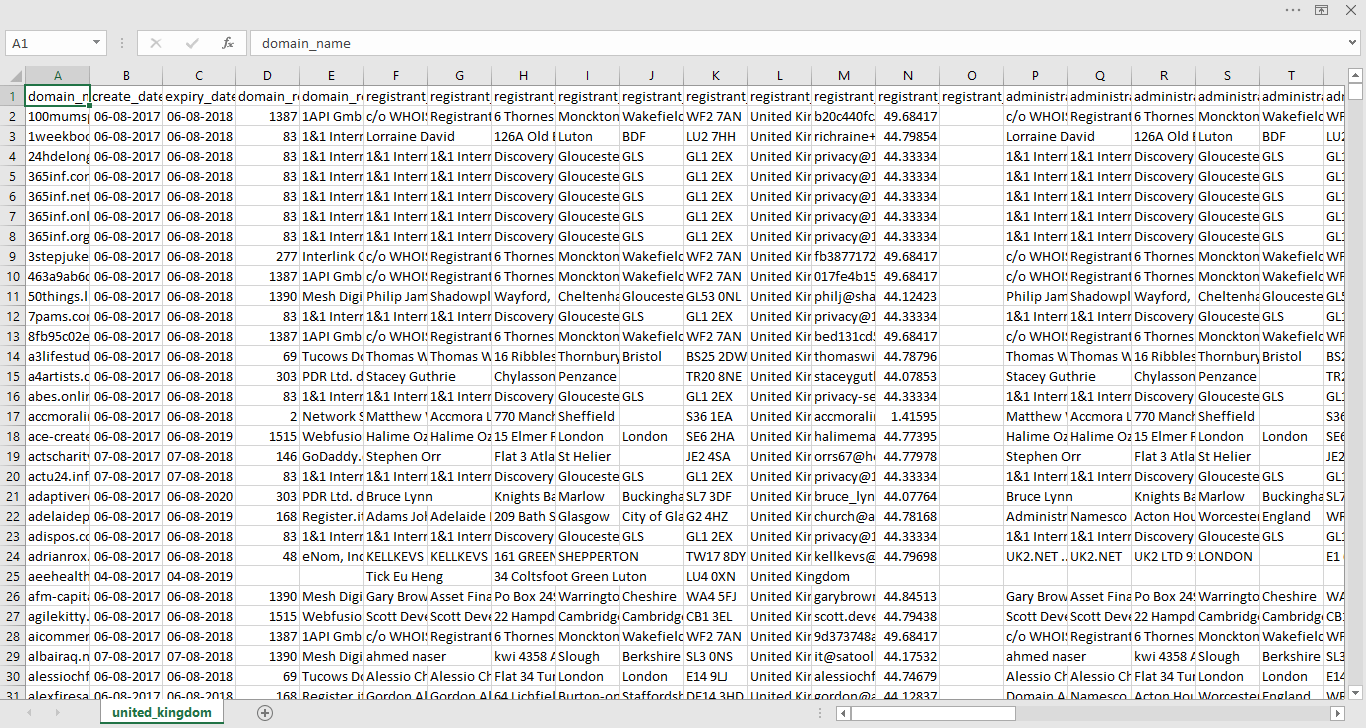 Whois Database of UK