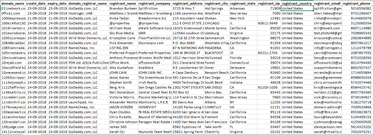 US Cleaned Database