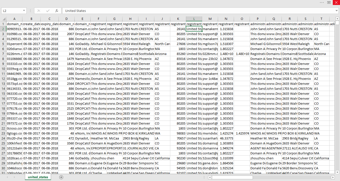 Whois Database of US